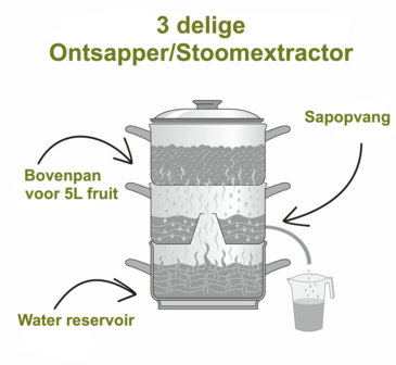 Ontsapper 5 liter, stoomextractor