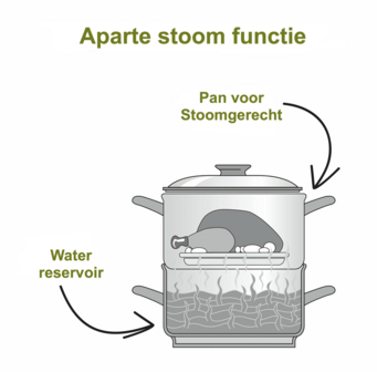 Ontsapper 5 liter, stoomextractor
